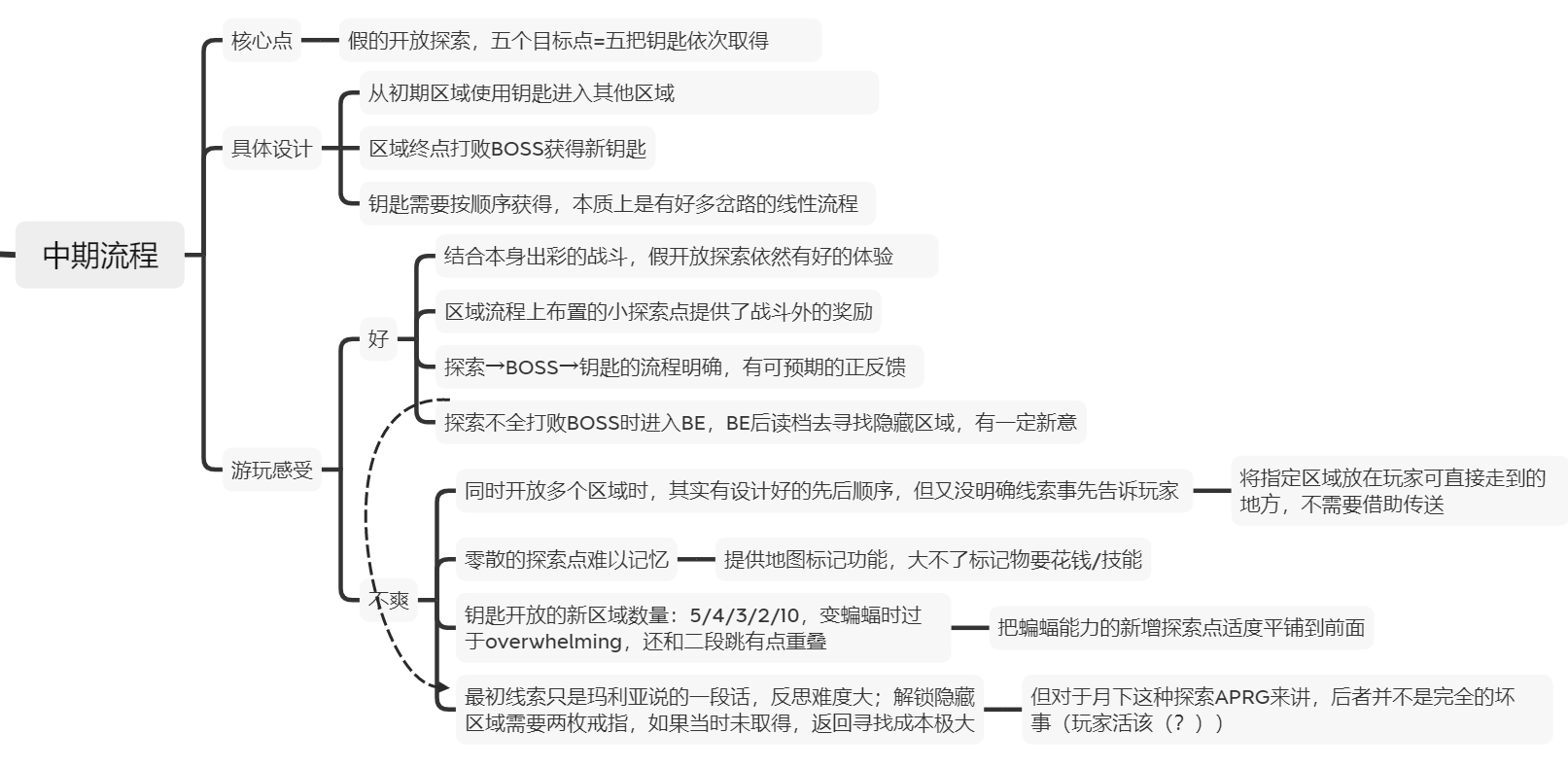 Part 3：中期流程