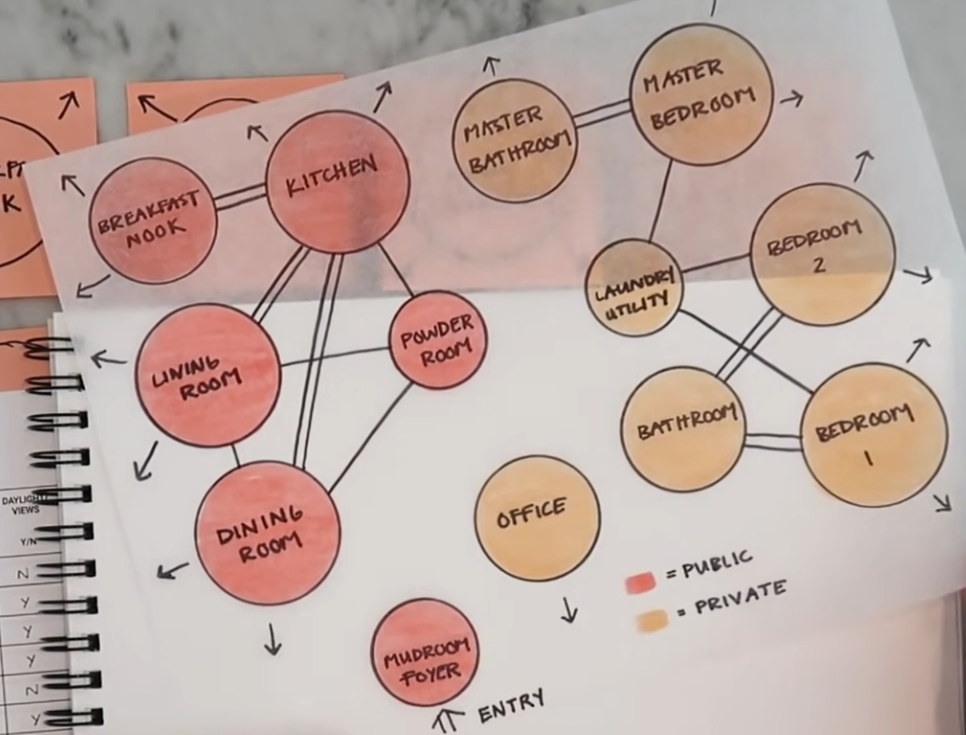 Bubble Diagram Bubble Diagram