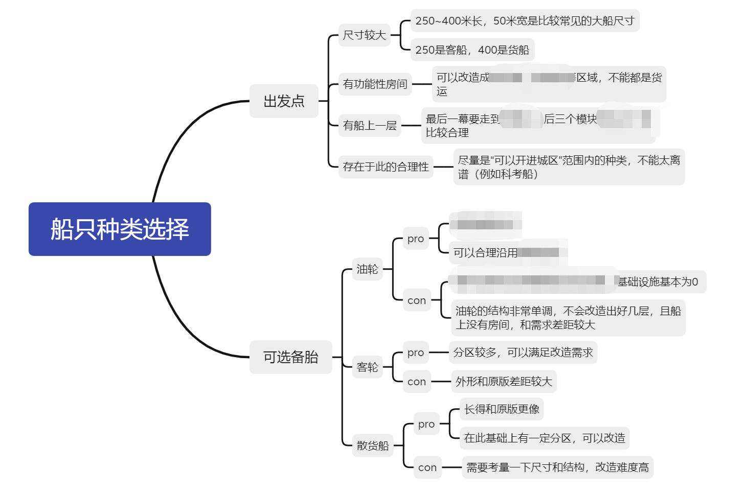 船只种类选择Xmind 船只种类选择Xmind
