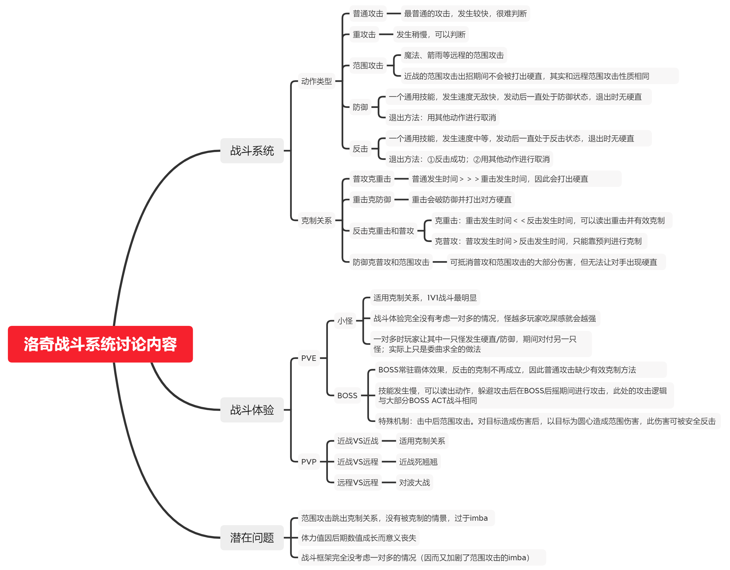 《洛奇》战斗系统思维导图
